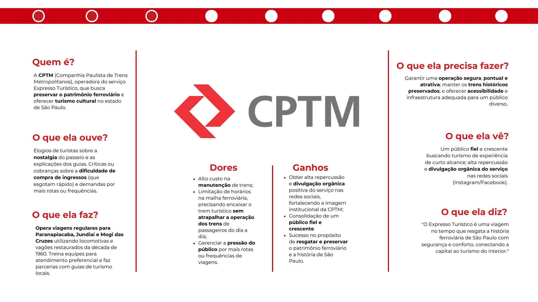 Mapa de empatia da CPTM, com dores e ganhos do serviço