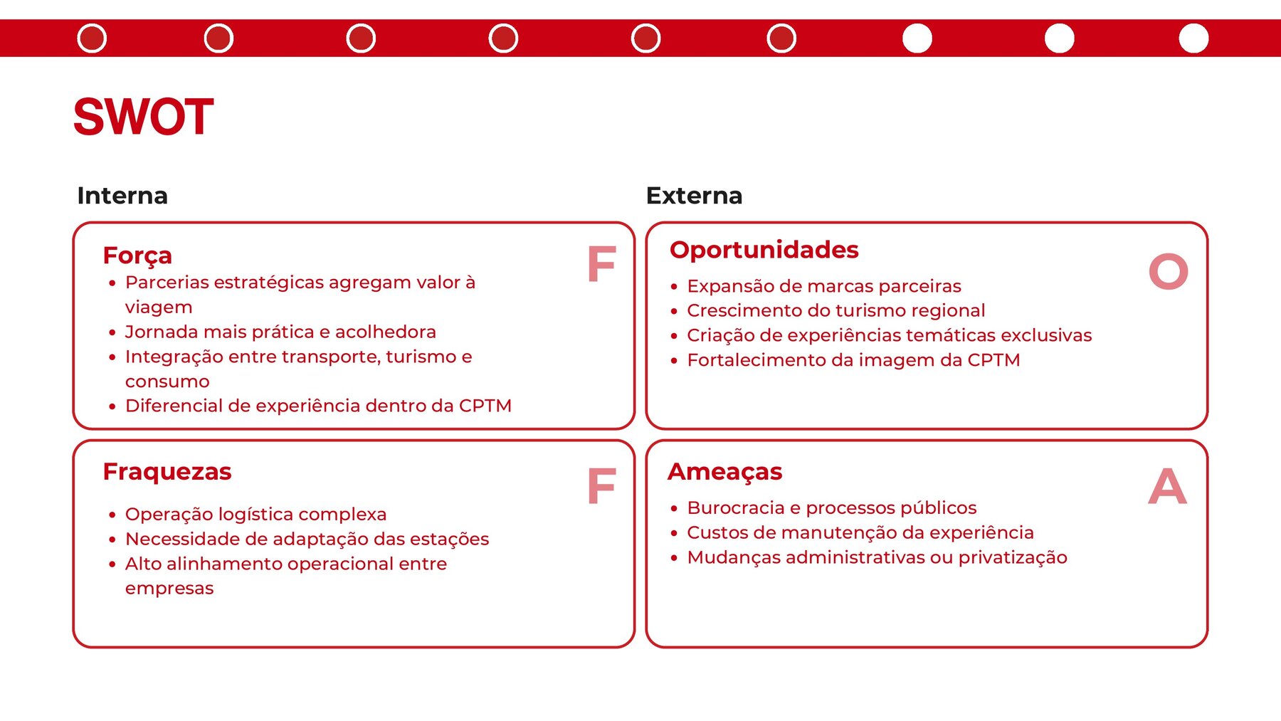 Análise SWOT interna e externa